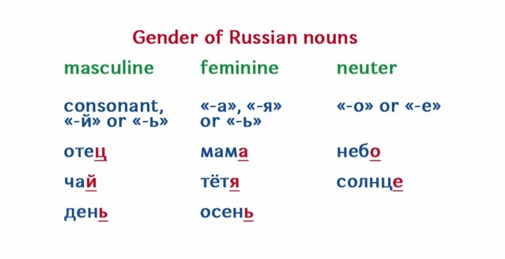 Genders in Russian