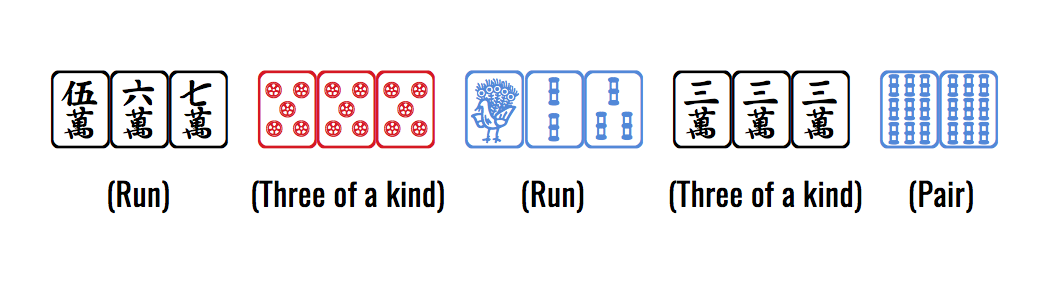 Scoring combinations of mahjong tiles