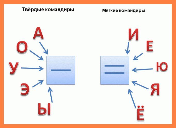 russian vowels