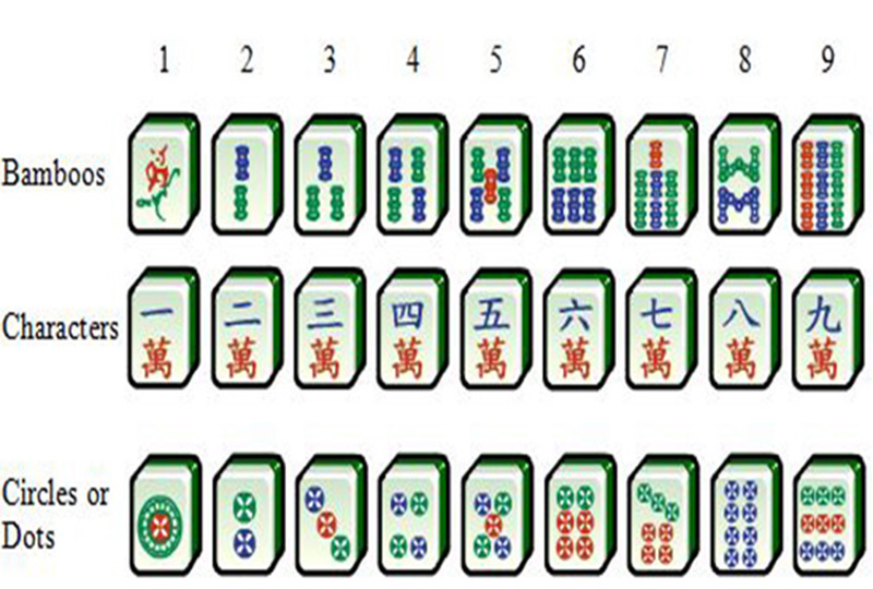 Three rows of nine Mahjong tiles