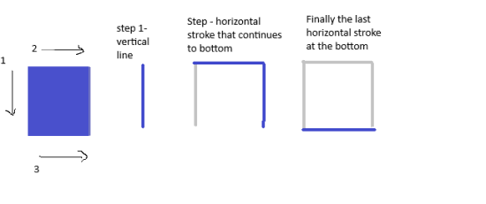 box stroke order