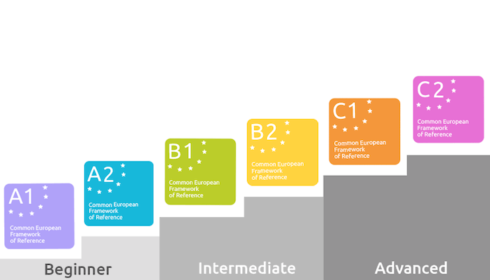 CEFR Levels