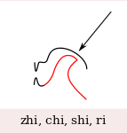 How to position your tongue